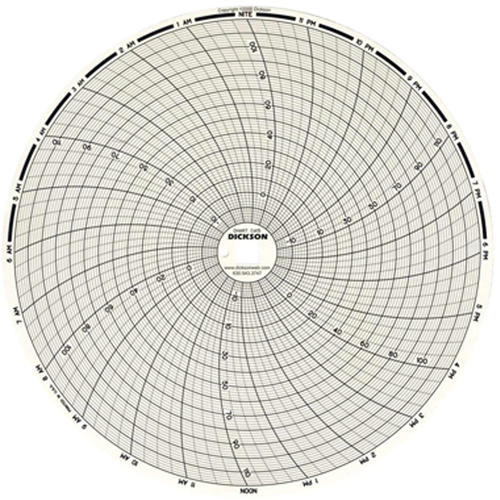 8" Replacement Charts Seaboard Timber Mart