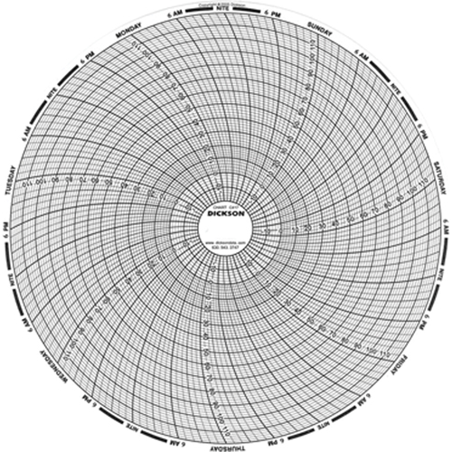 Graphiques de rechange de 8" Seaboard Timber Mart