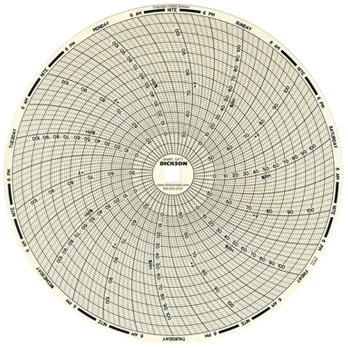 8" Replacement Charts Seaboard Timber Mart