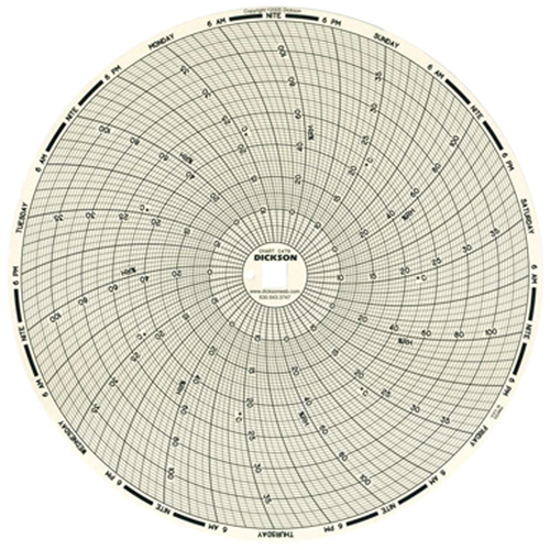 Papier-diagramme de rechange 8" pour thermographe Seaboard Timber Mart