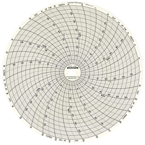 Graphiques de rechange de 8" Seaboard Timber Mart