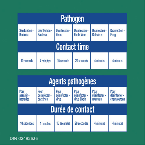 Disinfecting Wipes, 75 Count Seaboard Timber Mart