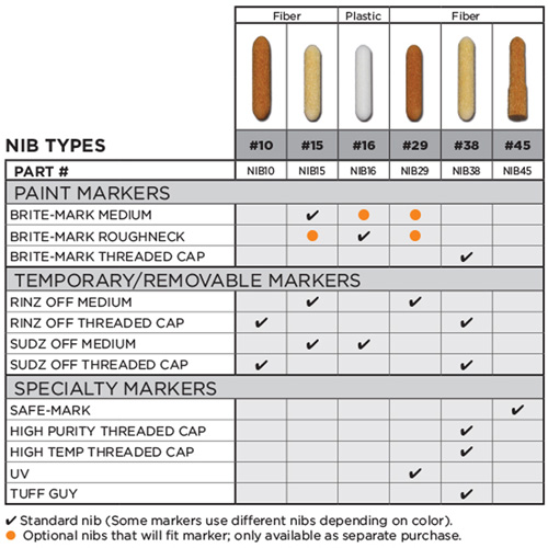 Pointe de rechange no 15 Seaboard Timber Mart