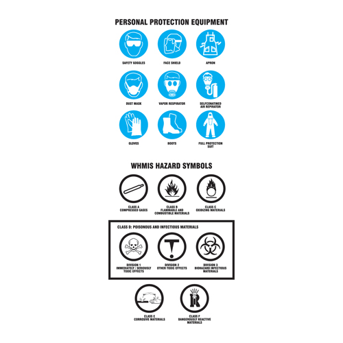 Right-To-Know Labeling Kits Seaboard Timber Mart