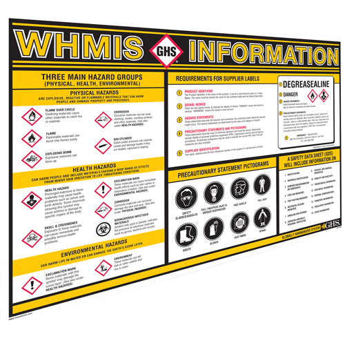 GHS Information Wall Charts Seaboard Timber Mart