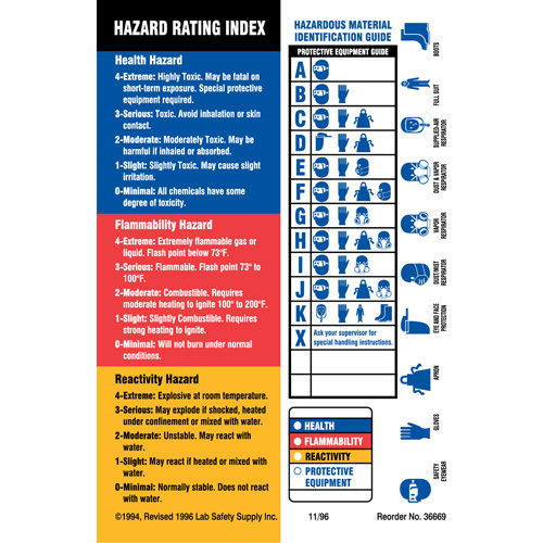 &eacute;tiquettes d'identification des mat&eacute;riaux, Papier, Feuille, 4" lo x 5-7/8" la Seaboard Timber Mart