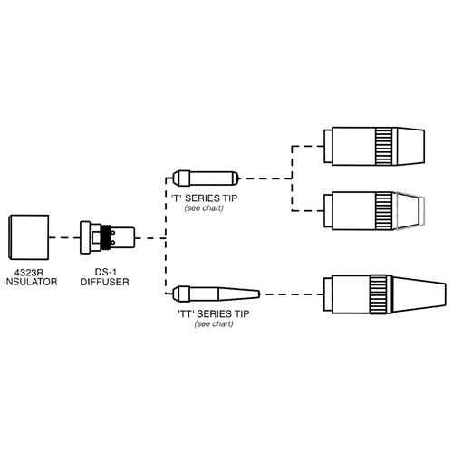 Centerfire Series Contact Tip Seaboard Timber Mart
