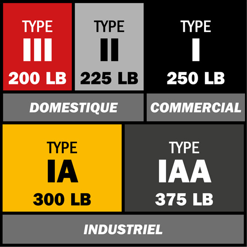 &eacute;chelle coulissante BuildMan, Cap 300 lb, 32' h, Calibre 1A Seaboard Timber Mart