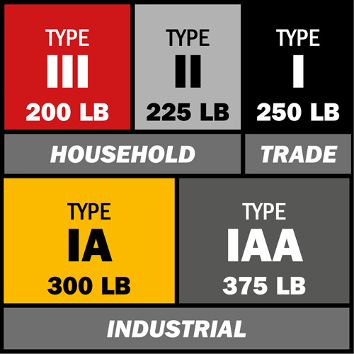 Step Ladder with Paint Tray, 6', Fibreglass, 250 lbs. Capacity, Type 1 Seaboard Timber Mart