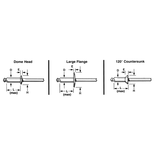 Blind Rivet Open End - 1000 pack, Dome Head, 3/32" Dia. x 0.240" L, Aluminum Mandrel Seaboard Timber Mart
