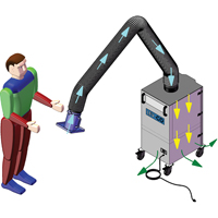 Mobi-Flex & Mobi-Flex Eco, Mobile Seaboard Timber Mart