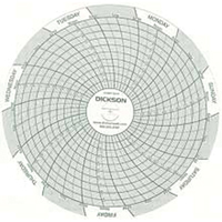 4" Replacement Charts Seaboard Timber Mart