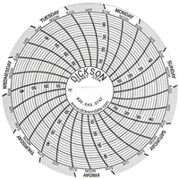 3" Replacement Charts Seaboard Timber Mart