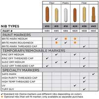 Pointe de rechange no 15 Seaboard Timber Mart