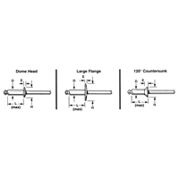 Blind Rivet Open End - 1000 pack, Dome Head, 3/32" Dia. x 0.240" L, Aluminum Mandrel Seaboard Timber Mart