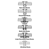 Blind Rivet Open End - 1000 pack, Dome Head, 3/32" Dia. x 0.240" L, Aluminum Mandrel Seaboard Timber Mart